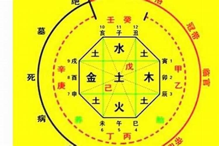 算命八字大是什么意思