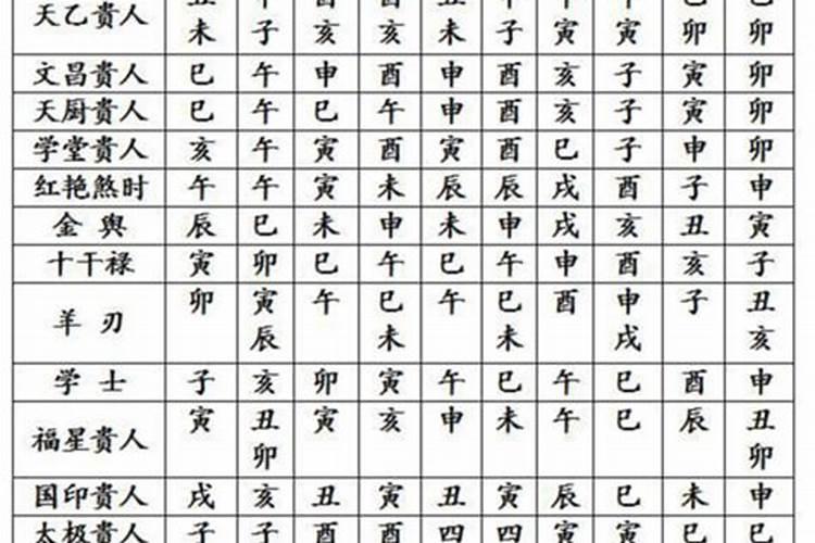 八字算命四柱八字