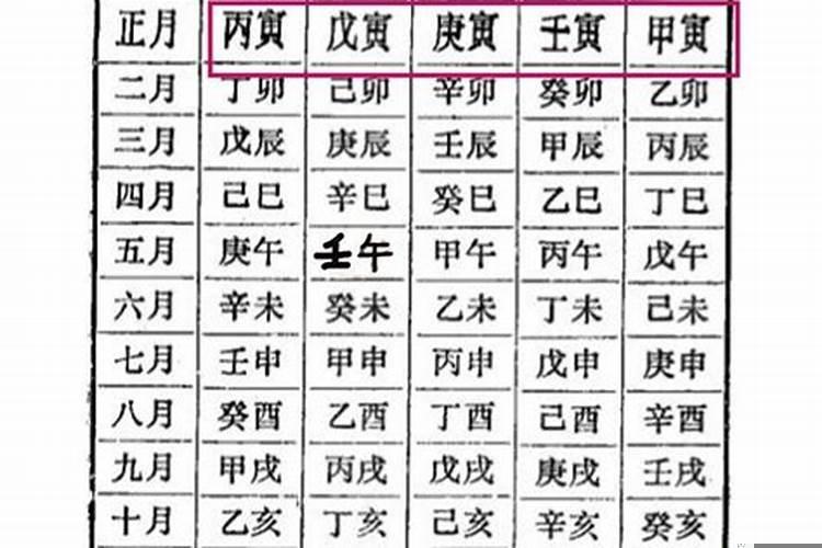 四柱八字命例库丙申戊寅