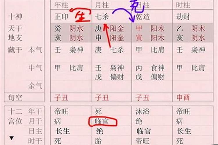 合八字六害什么意思