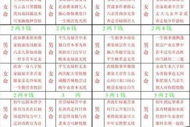 八字算命交运查法