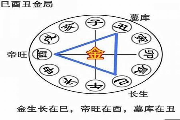 怎样判断八字三合局旺衰