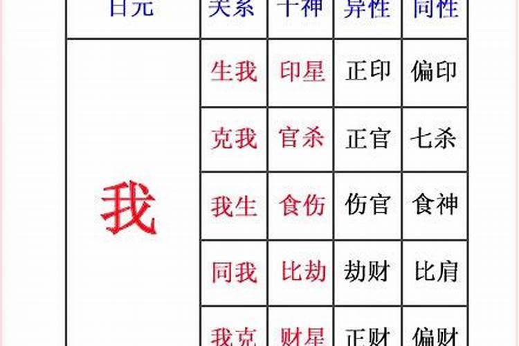 八字带仙缘