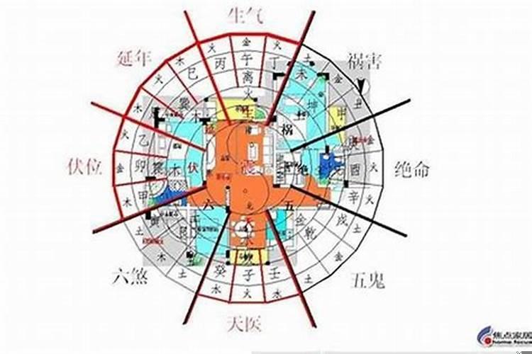 楼层与属相五行风水可不可信