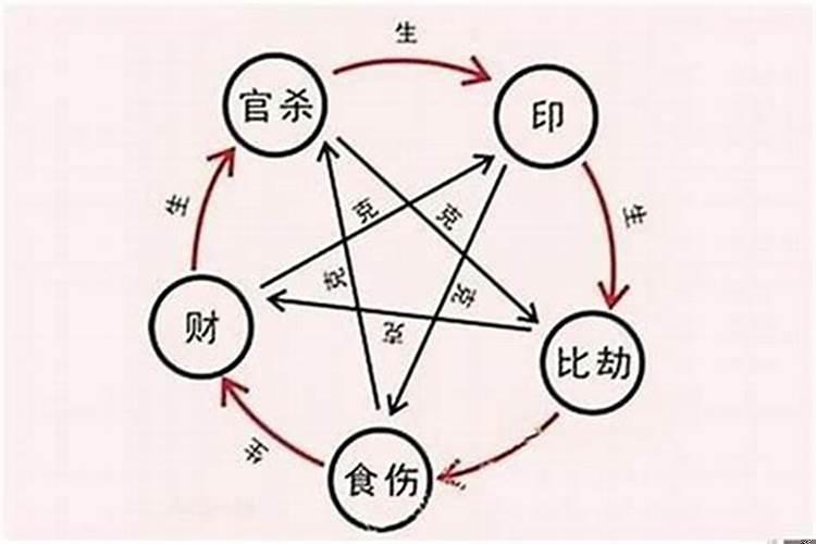 双方生辰八字不合会怎样