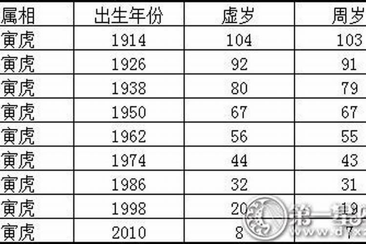 属虎的60岁生日在哪一年