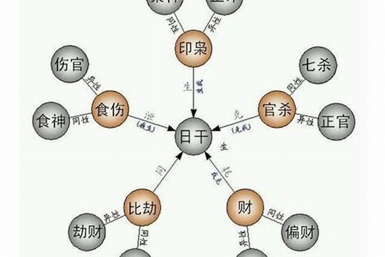 八字食伤合印主什么好