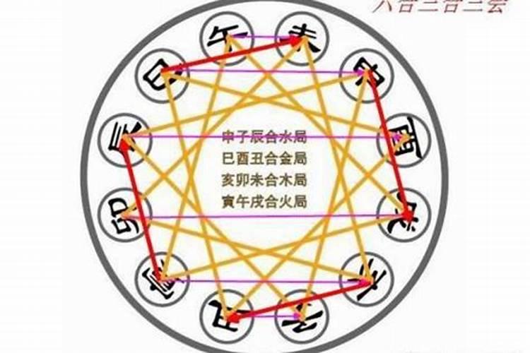 八字地支酉辰子申怎么论合