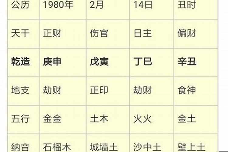 八字综合得分怎么算