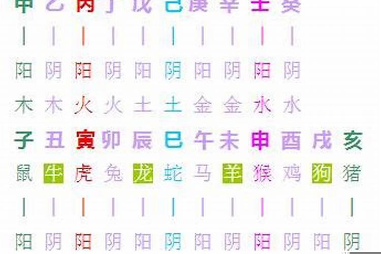 八字治疗法阴阳交汇区