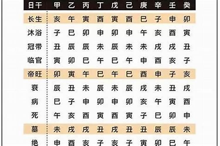 八字推算的完整范例