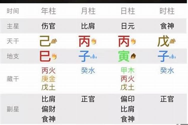 怎样算出四柱八字