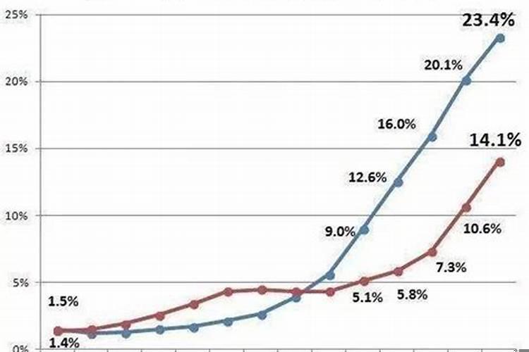 日本人婚配讲究属相吗