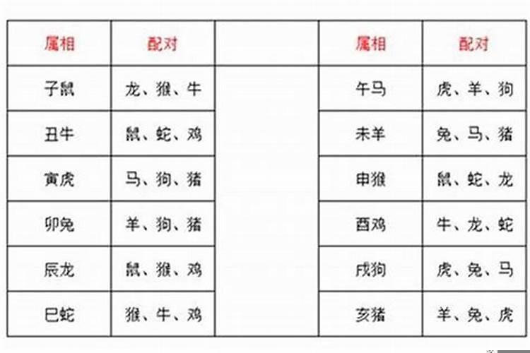 虎和哪些属相婚配最好