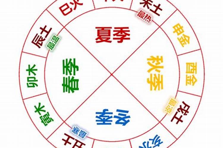 八字时柱坐墓