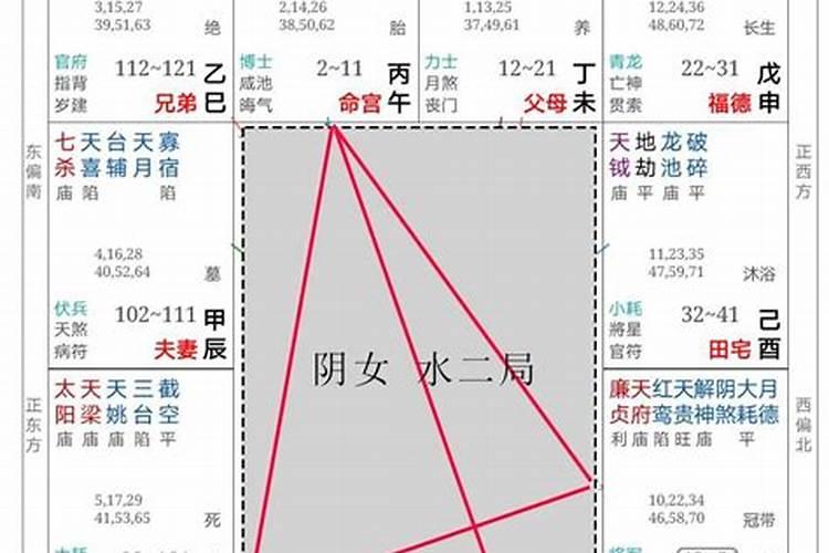 八字看配偶相差几岁合适