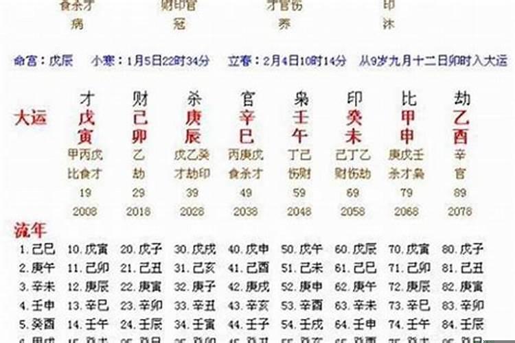 八字合婚看大运合不合