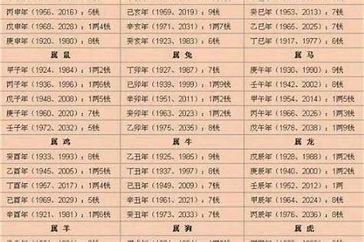 姓名五格怎么和八字合成一样