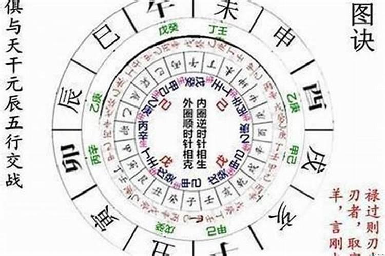 什么样的八字带羊刃