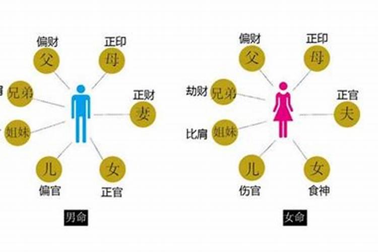 男女注定成为夫妻的八字