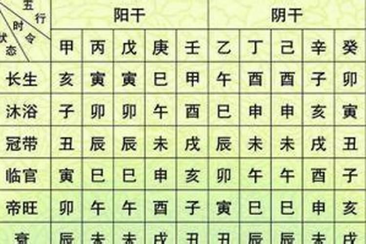 八字命理学中的甲