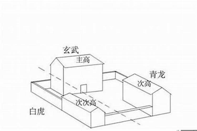 房子的左青龙右北虎哪边要高好些