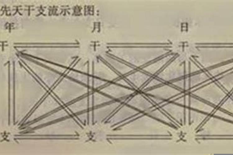 大运看天干地支各管五年吗