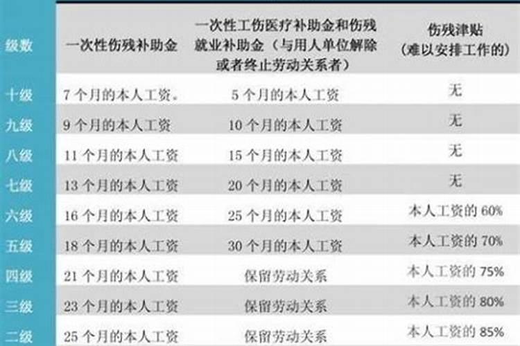 1979年出生2022年属羊男每月运势