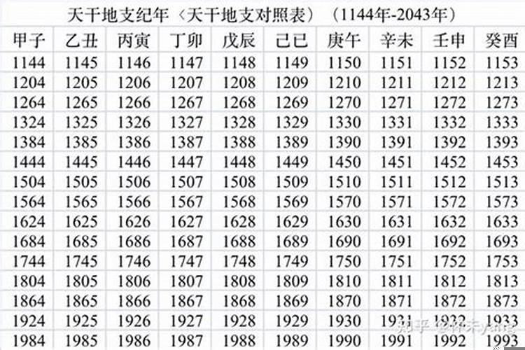 属猪38岁是哪年的