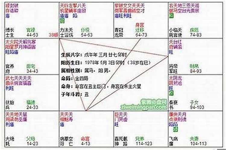 属牛人2020年12月运势详解