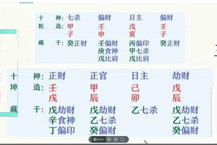 水八字是什么意思