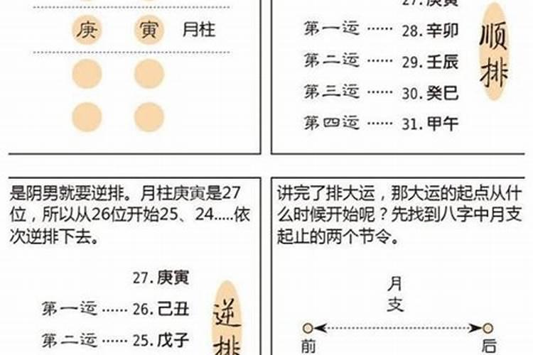 八字命理推算流程