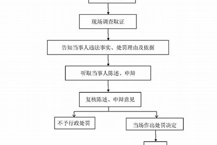 庚寅日与辛丑日合婚可以吗