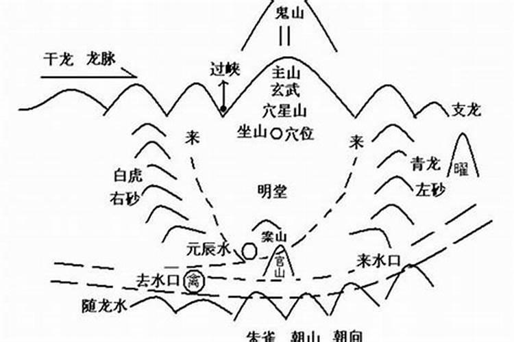 怎样看风水发家发财墓地