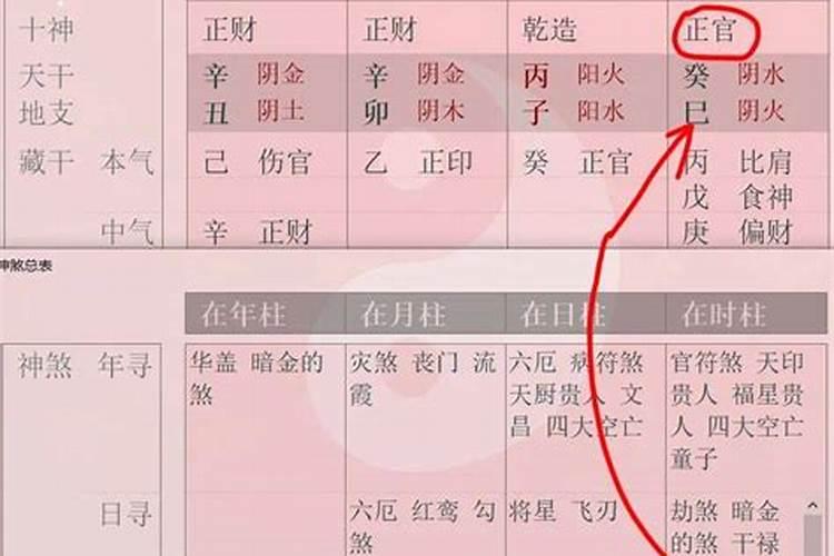 已婚梦见自己和别人结婚了