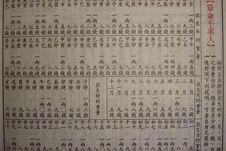 怎么算八字重不重