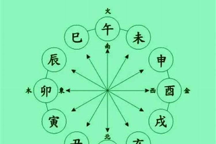 八字格局的详细透解