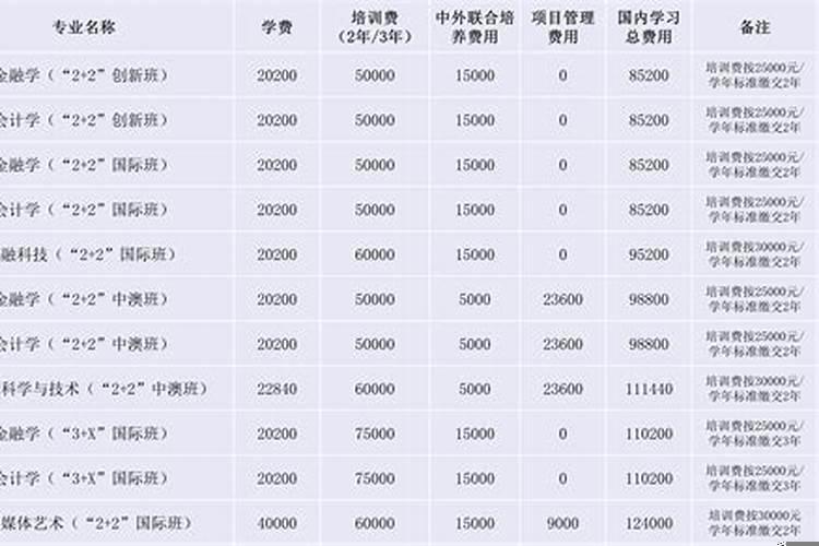 八字算命称骨表