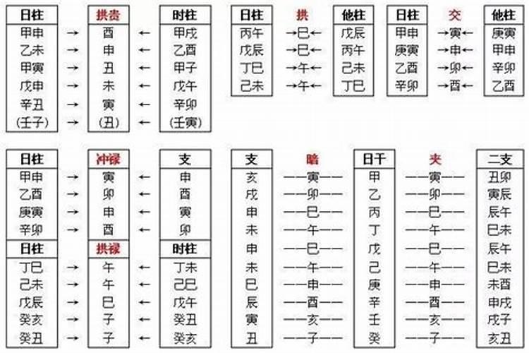 八字拱合火局