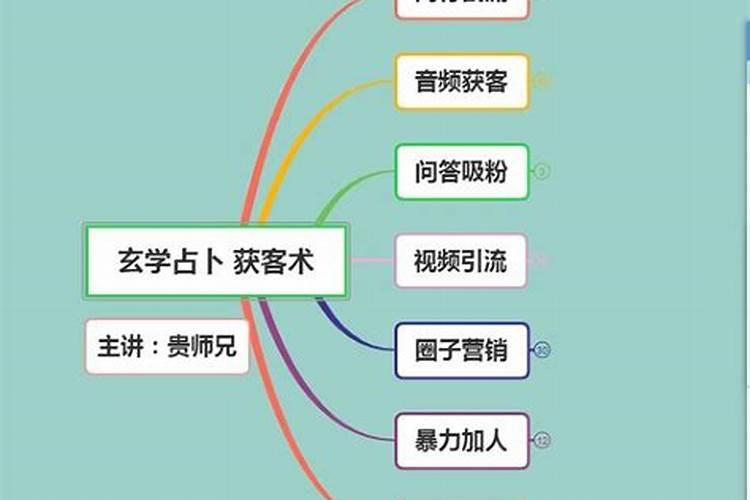 风水师如何推广自己