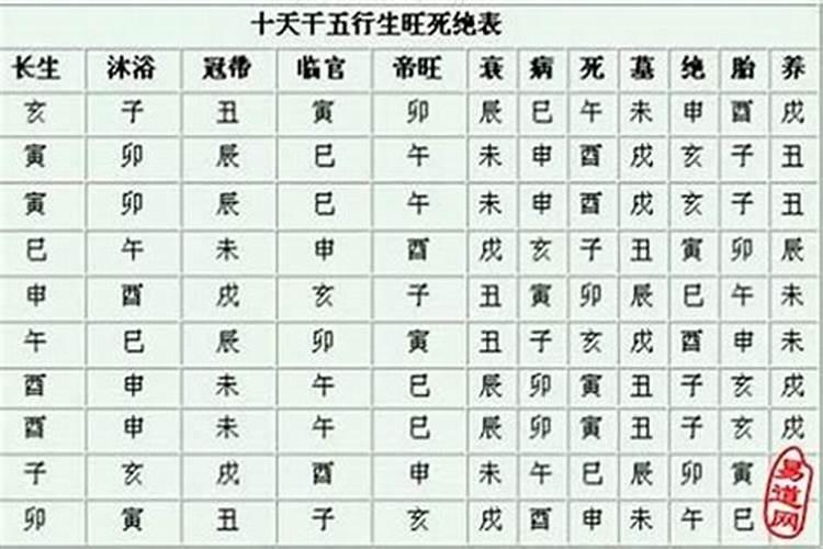 八字中沐浴什么意思呀