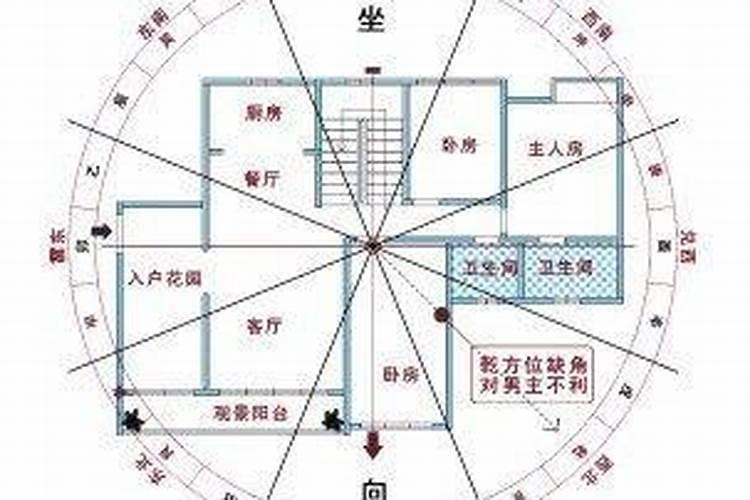 风水大师揭秘：西南朝向的房子风水怎么样？