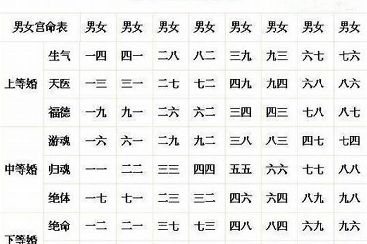 八字合婚用神