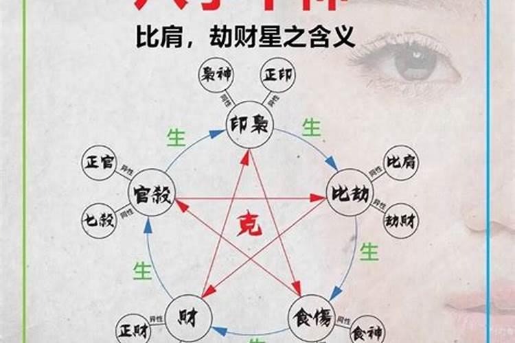 超度堕胎婴灵方法