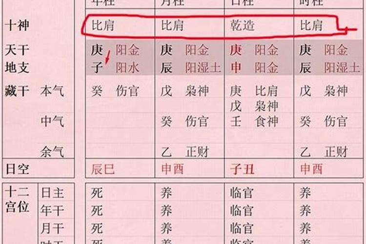 八字格局清是什么意思