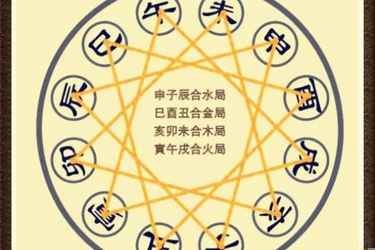 五行命盘是什么意思