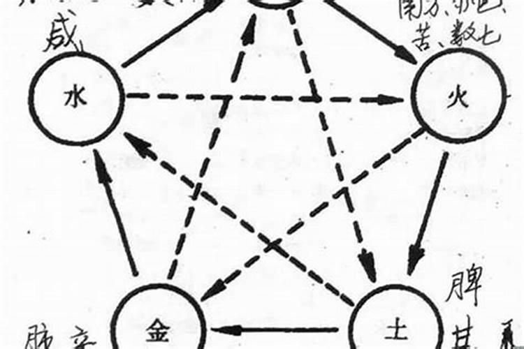 化解合婚木克木克土：八字命理的奥秘与实践