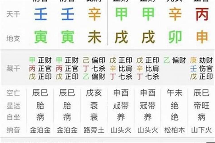 八字推算运势准确吗