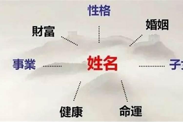 名字的风水能量：如何运用姓名学与风水原则为您的企业和人生赋能？