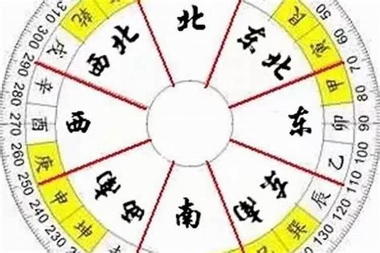 如何推算八字四大空亡